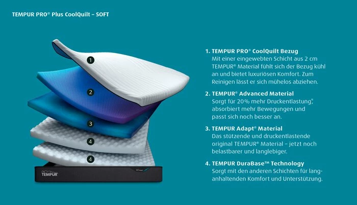 Tempur Pro® Matratze Soft CoolQuilt 4 Tempur Pro® Matratze Soft CoolQuilt – Bild 2