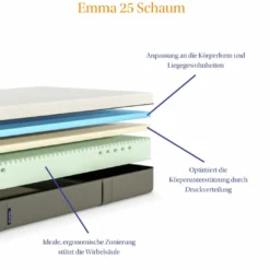 Kaltschaummatratze Emma 25 12 Kaltschaummatratze Emma 25 -Maison Verkaufsgeschäft FJPG S700 1320