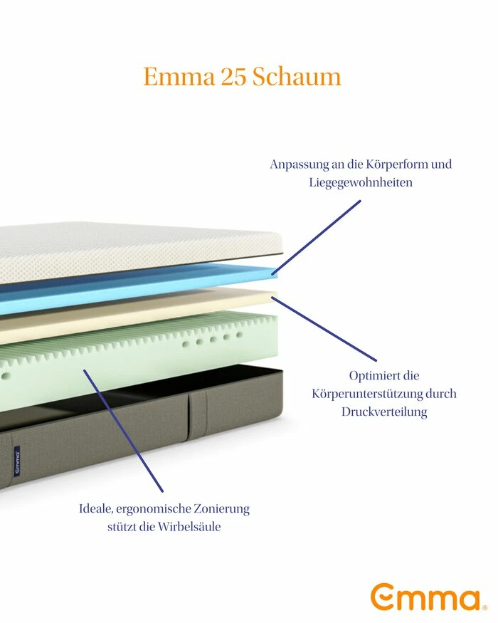 Kaltschaummatratze Emma 25 5 Kaltschaummatratze Emma 25 – Bild 3
