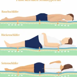 Kaltschaummatratze Emma 25 13 Kaltschaummatratze Emma 25 -Maison Verkaufsgeschäft FJPG S700 1321