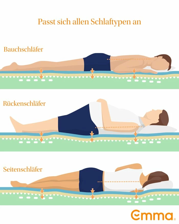 Kaltschaummatratze Emma 25 6 Kaltschaummatratze Emma 25 – Bild 4