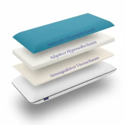 Nackenkissen Emma Original 80 X 40 Cm 8 Nackenkissen Emma Original 80 X 40 Cm -Maison Verkaufsgeschäft FJPG S700 2235