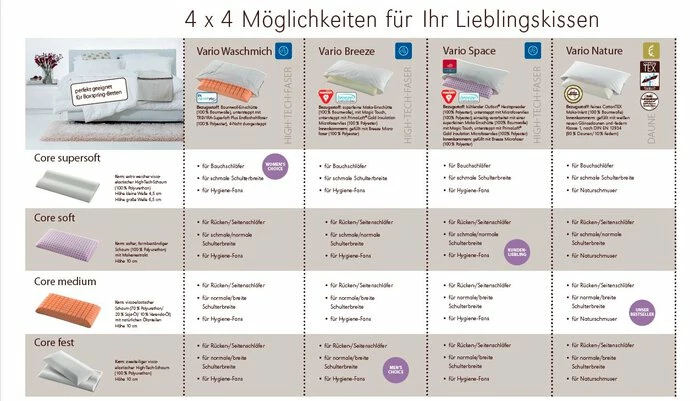 Nackenstützkissen Core Supersoft 5 Nackenstützkissen Core Supersoft – Bild 3