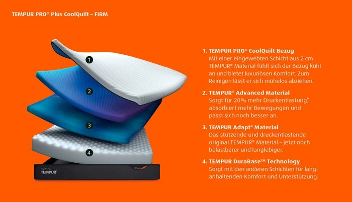 Tempur Pro® Plus Matratze Firm CoolQuilt 4 Tempur Pro® Plus Matratze Firm CoolQuilt – Bild 2